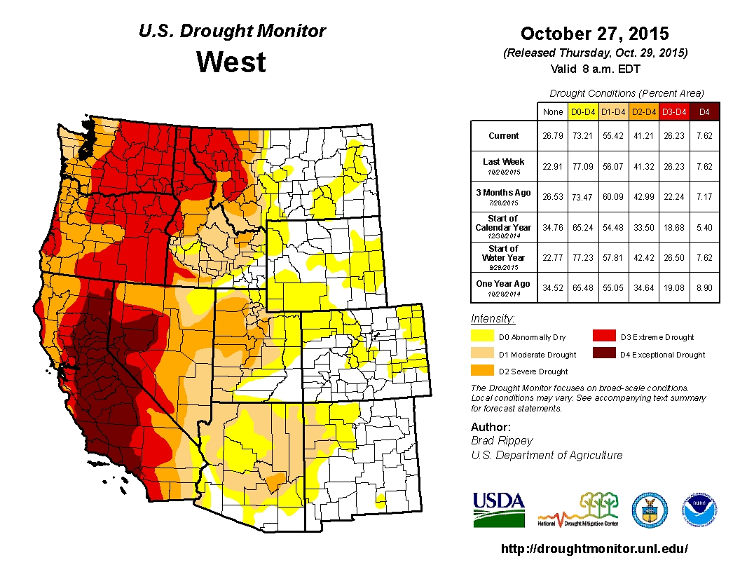 Drought Status Western US